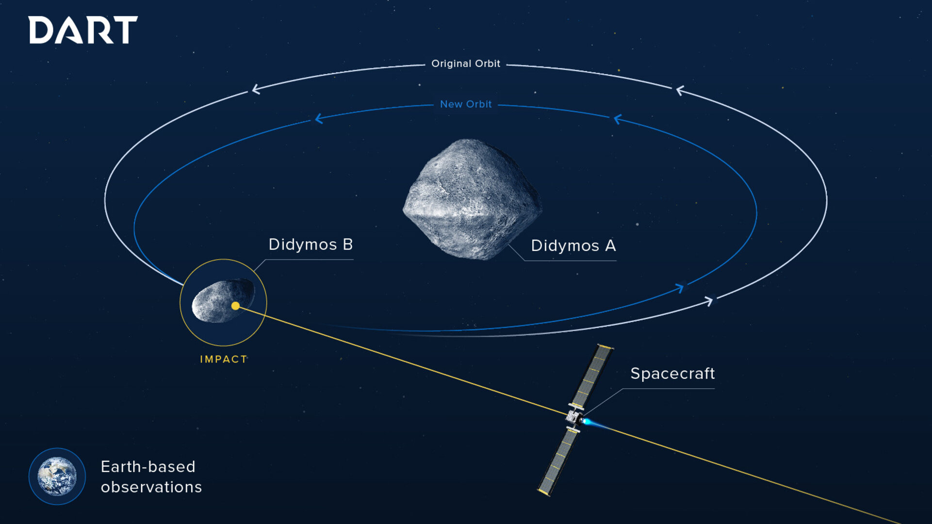 Chabot & Statler / Asteroid Missions