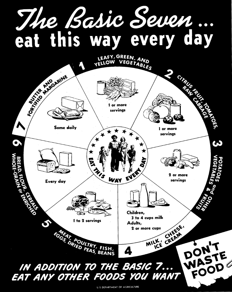Beth Skwarecki / Nutrition Studies